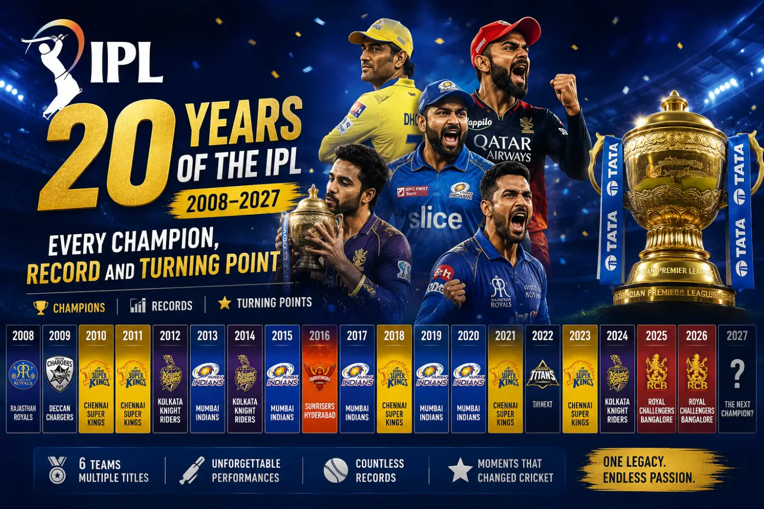20 Years of the IPL