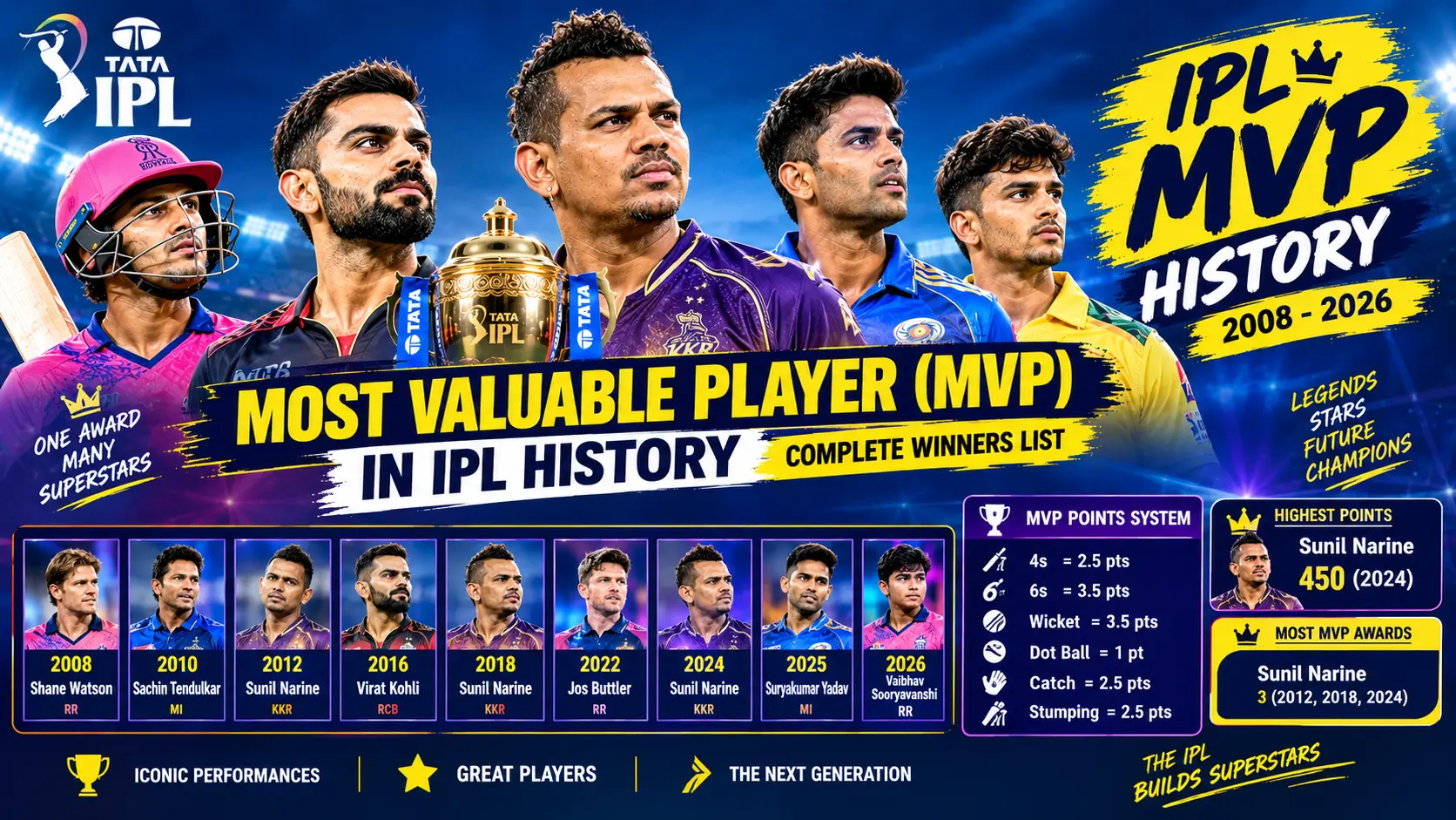IPL MVP History Legends and Champions