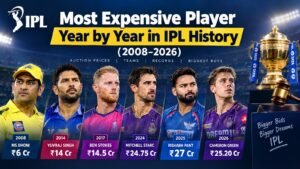 ipl-onlinebetting-Most Expensive Player Year by Year in IPL History (2008–2026)